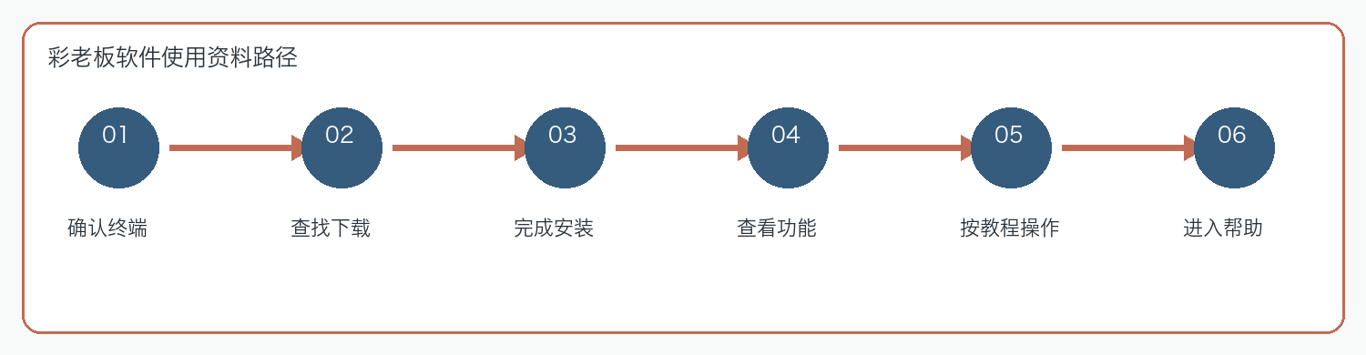 彩老板软件使用资料路径